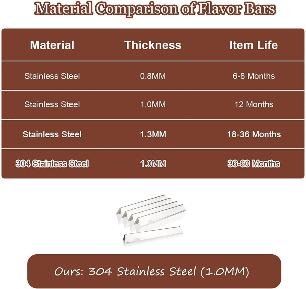 Flavorizer Bars Kit for 4 Burner Gas Grills N954086
