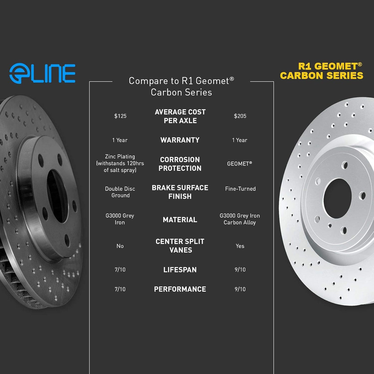 Black Drilled Brake Rotors Kit U464366