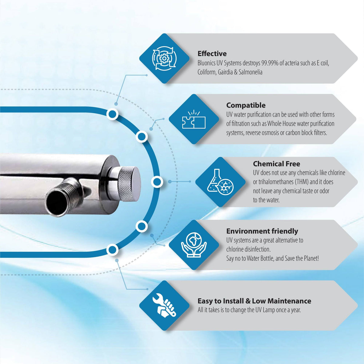 110W UV Ultraviolet Sediment Carbon Well Water Purifier P431