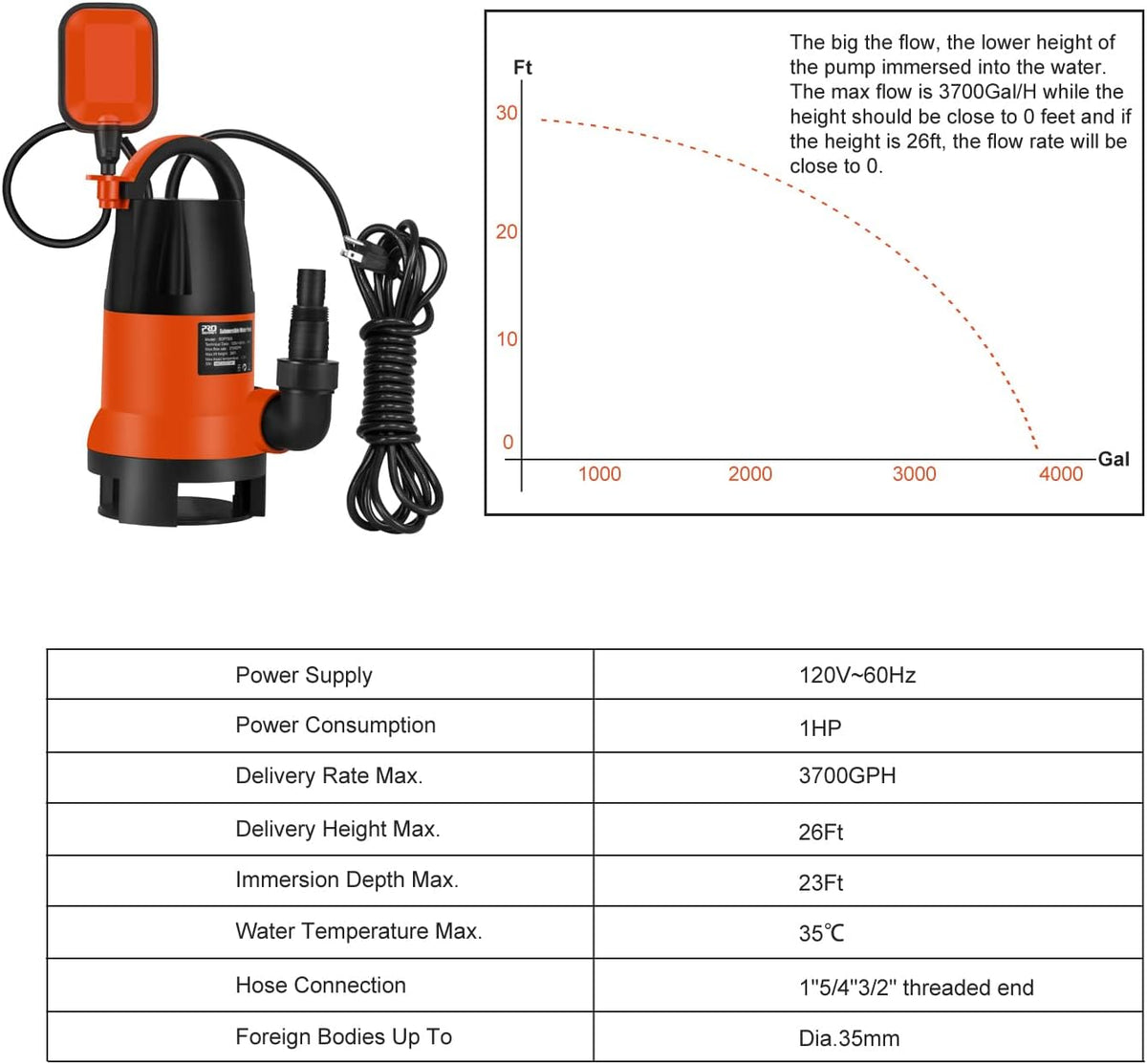 2 Pack 1HP 3700GPH Submersible Clean/Dirty Water Pump with Automatic Float Switch O72819