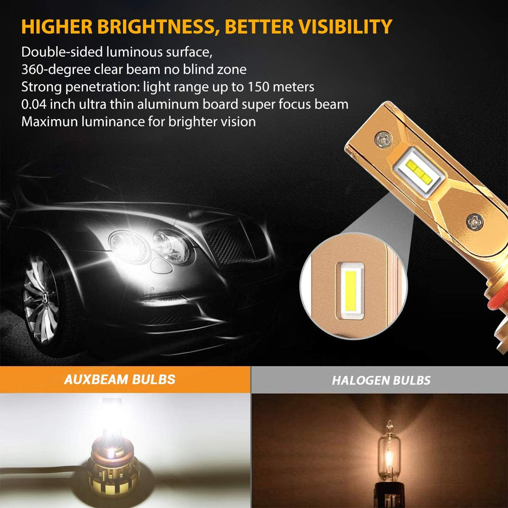 9005/HB3 H11/H8 LED Bulbs Combo Package, 14000LM, 6000K Cool White, Pack of 4 Z8384