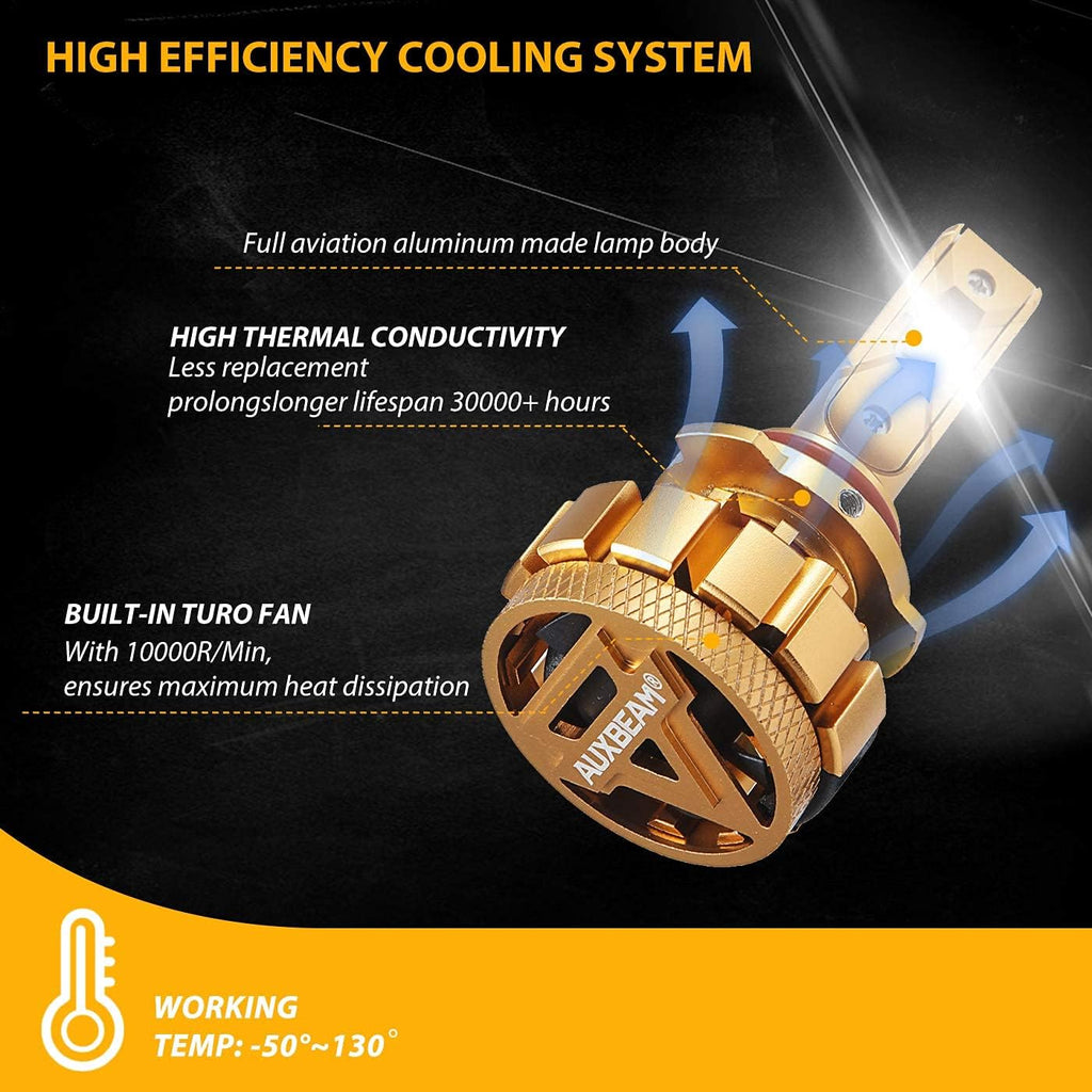 9005/HB3 H11/H8 LED Bulbs Combo Package, 14000LM, 6000K Cool White, Pack of 4 Z8384