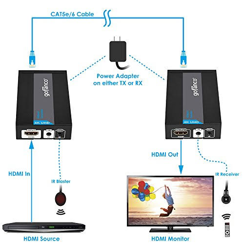 HDBaseT HDMI 1.4 Extender Over CAT5e/6/7 with IR - 230ft (70m) W84421