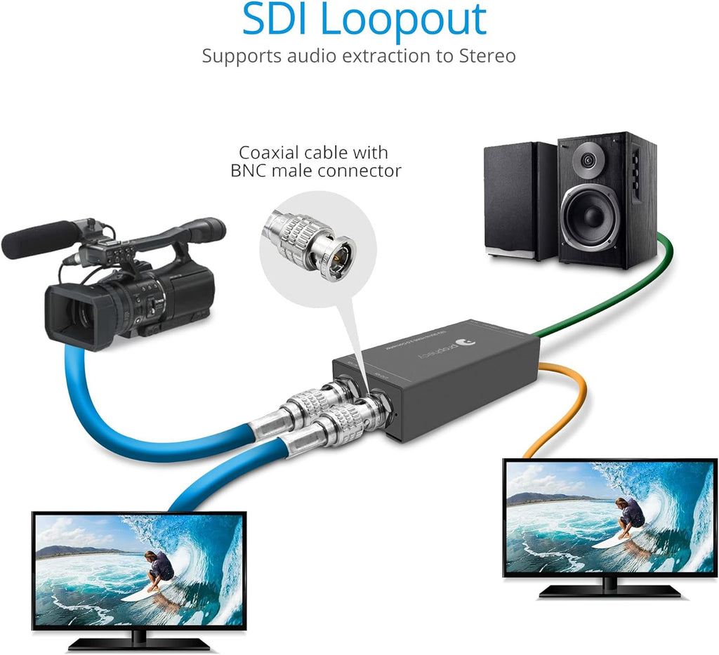 12G SDI to HDMI 2.0 Converter with Audio Q264151