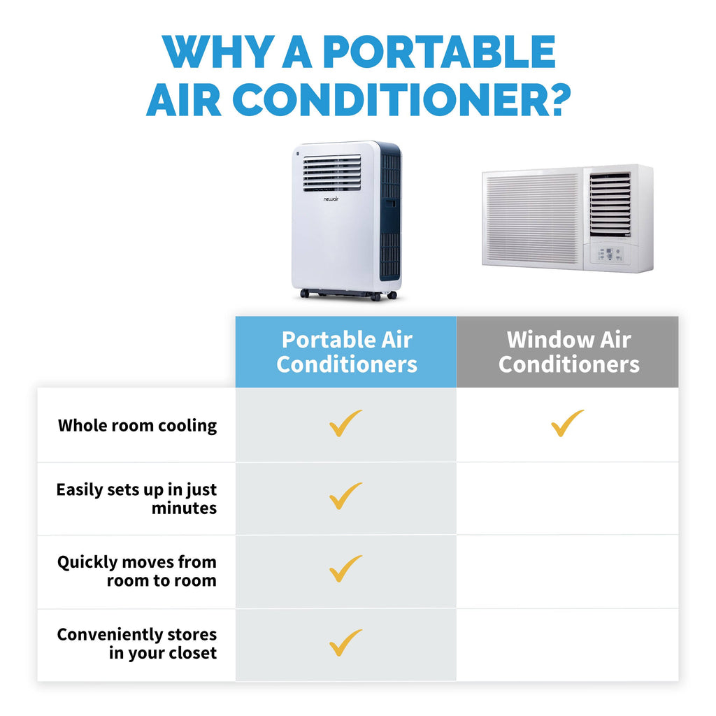 Portable Air Conditioner Heater C60040