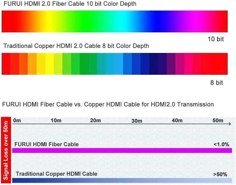 Fiber Optic HDMI Cable 50ft 4K 60Hz HDR10 18Gbps S909