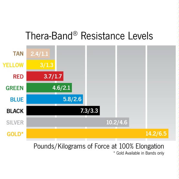 Yellow 5 ft. Bands Dispenser F9086