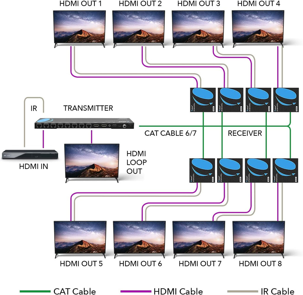 1x8 HDMI Extender Splitter over Single Cable CAT6/7 1080P with IR Remote Q591454