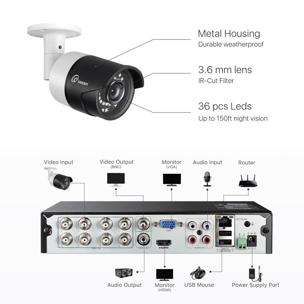 1080p 4-Ch HD-TVI Security Camera System DVR Kit F723