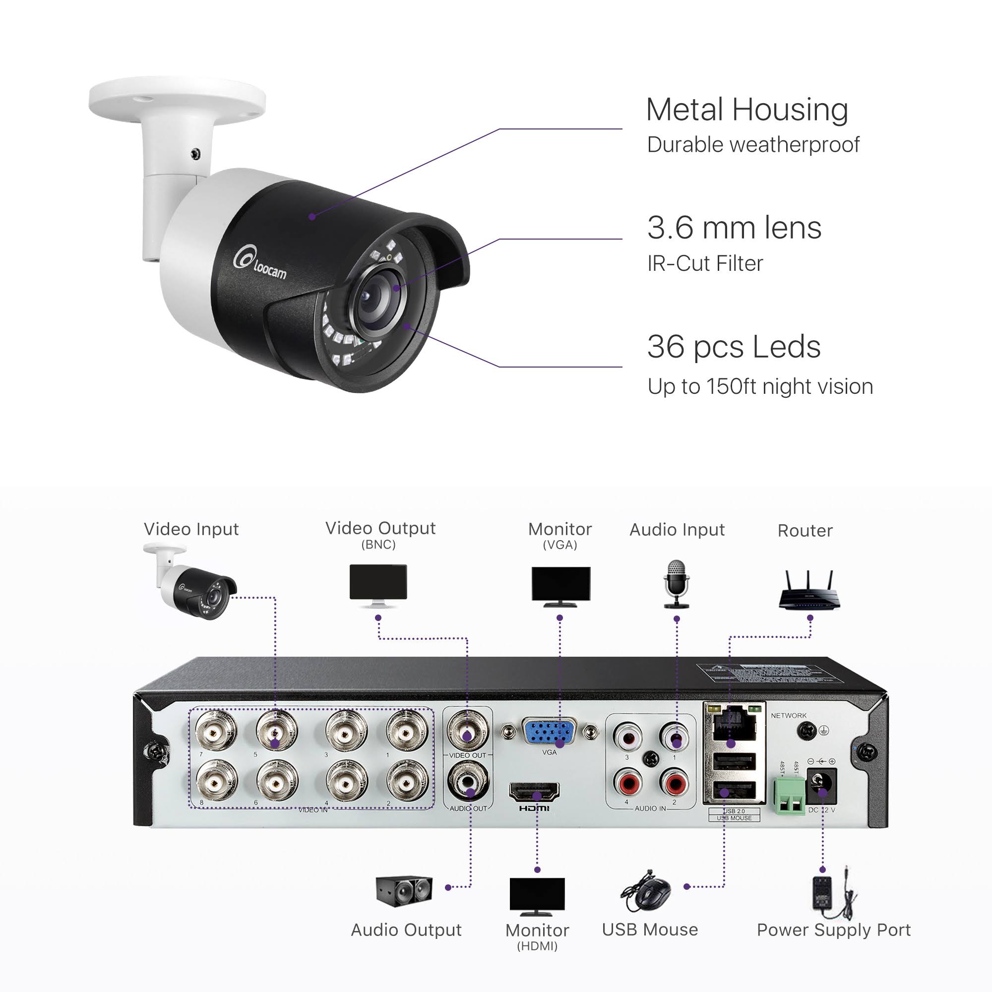 1080p 4-Ch HD-TVI Security Camera System DVR Kit F723
