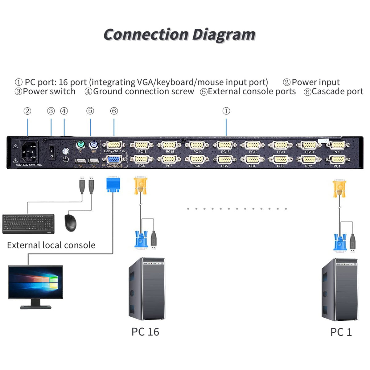 1U 19 LCD Rackmount KVM Console with VGA Input U785499