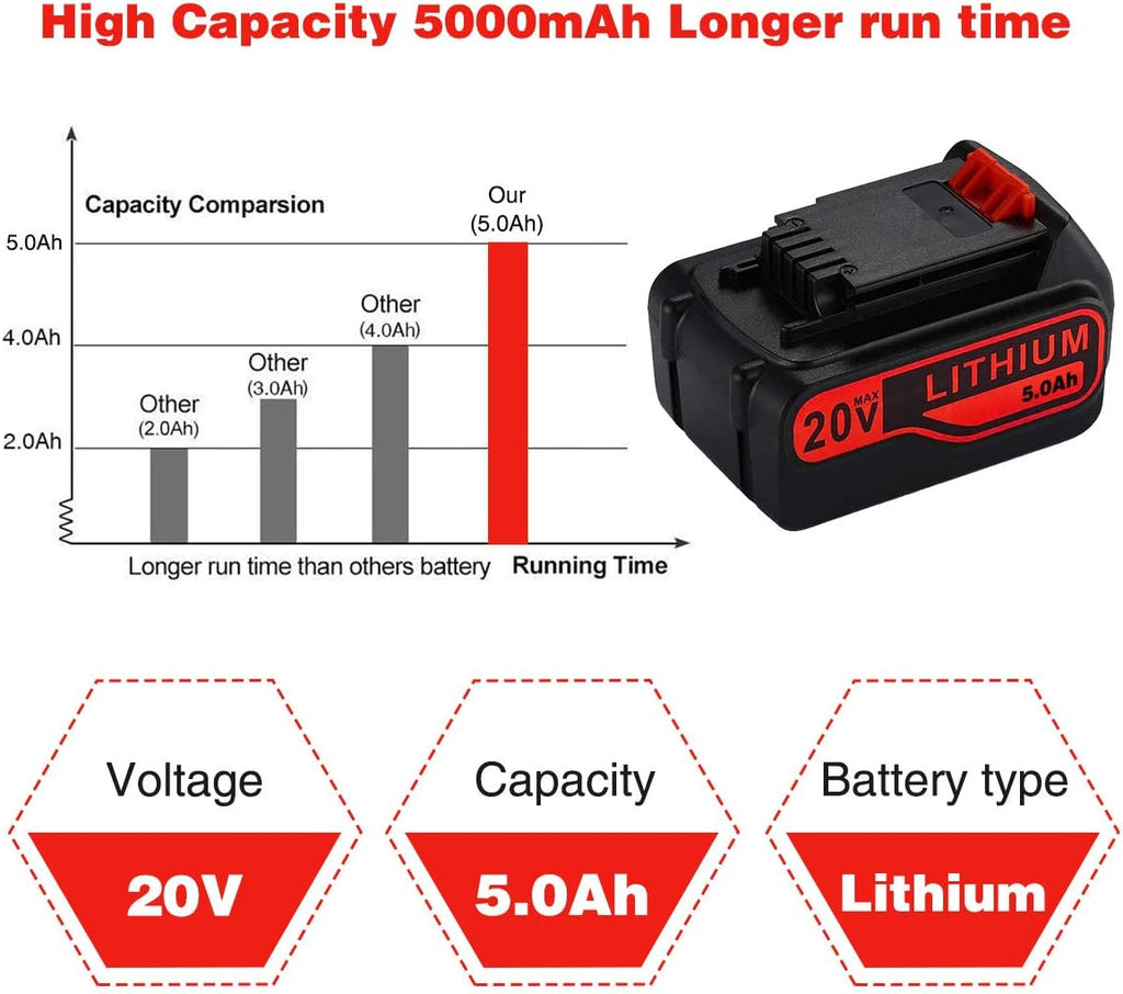 2Pack 5.0Ah 20V Lithium Replacement Battery for Black and Decker 20V S359512