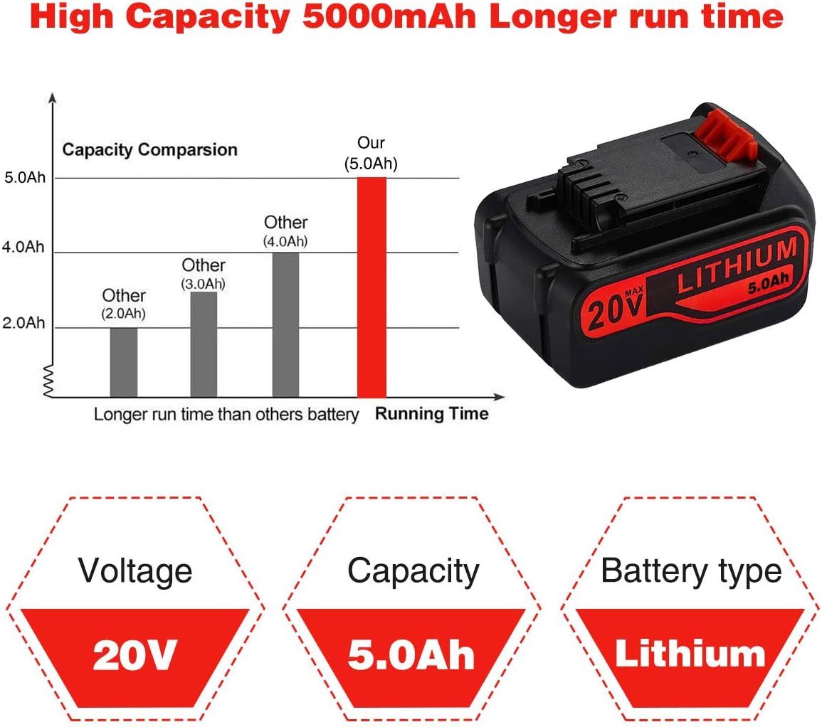 2Pack 5.0Ah 20V Lithium Replacement Battery for Black and Decker 20V S359512