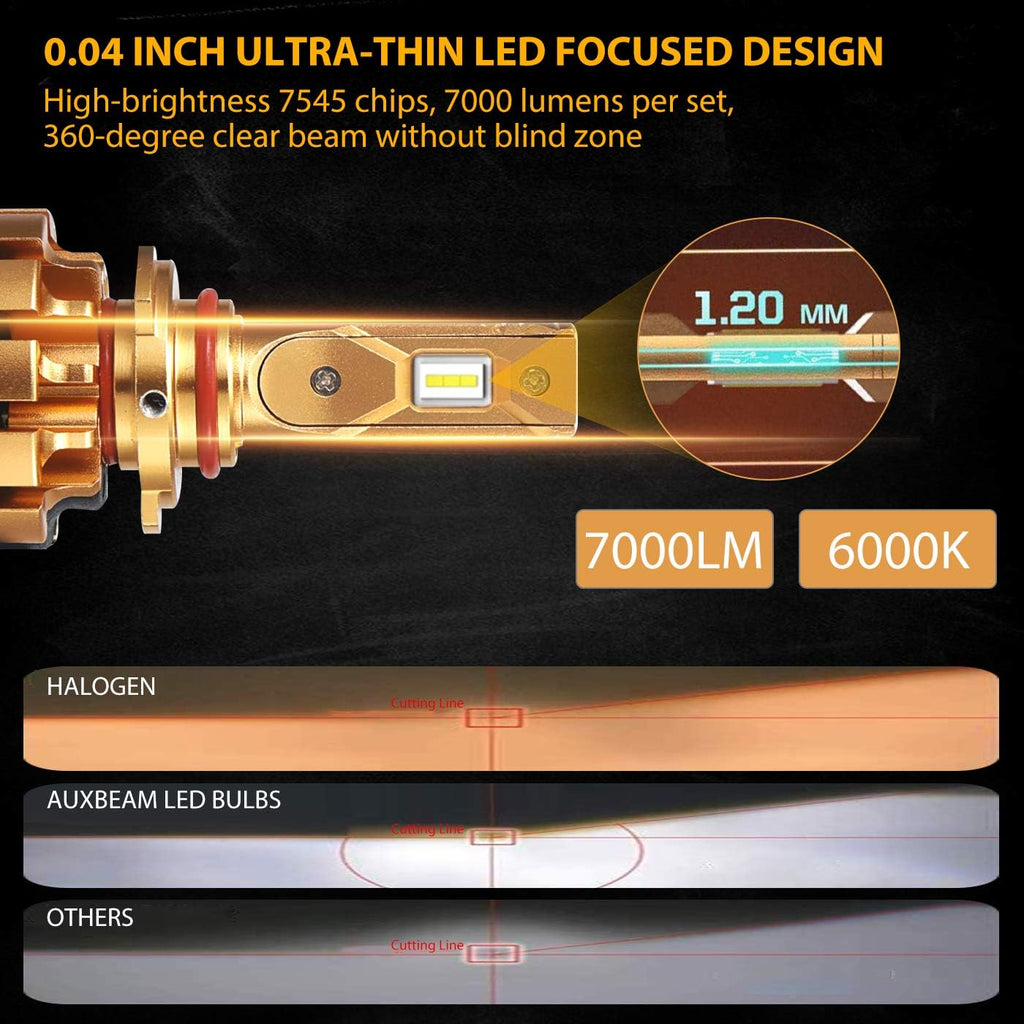 9005/HB3 H11/H8 LED Bulbs Combo Package, 14000LM, 6000K Cool White, Pack of 4 Z8384