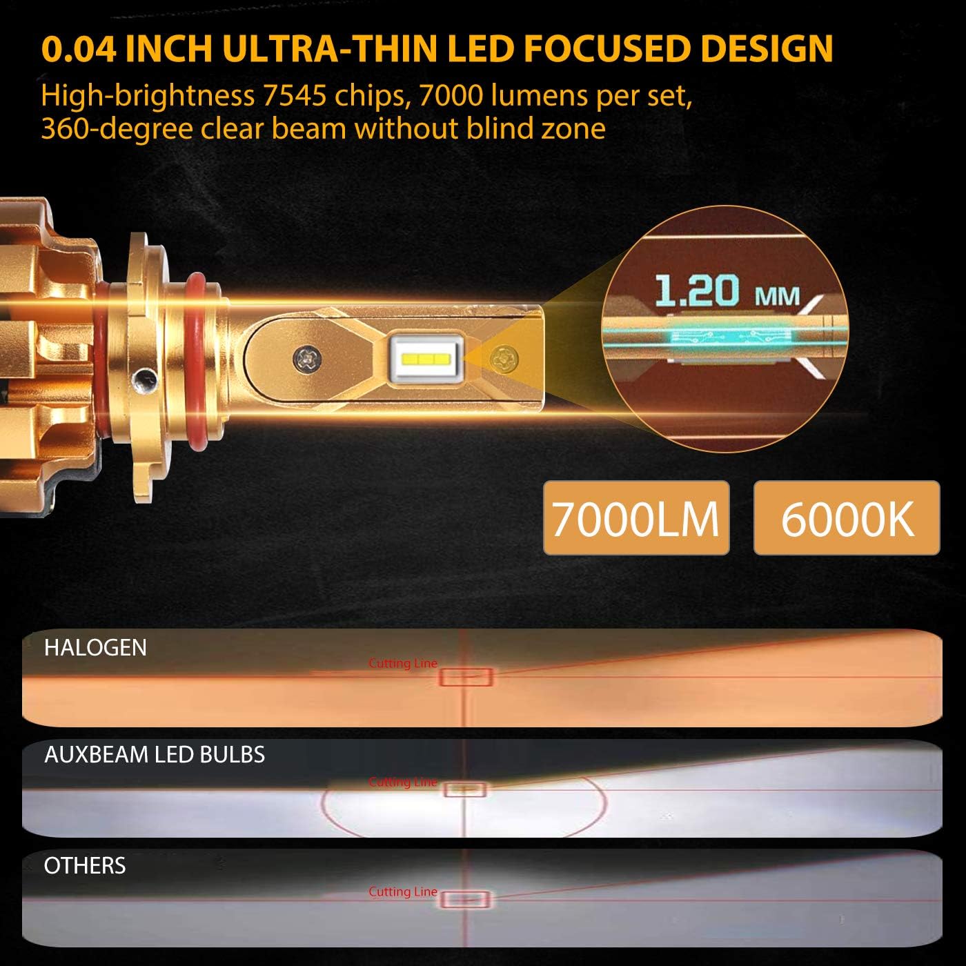 9005/HB3 H11/H8 LED Bulbs Combo Package, 14000LM, 6000K Cool White, Pack of 4 Z8384