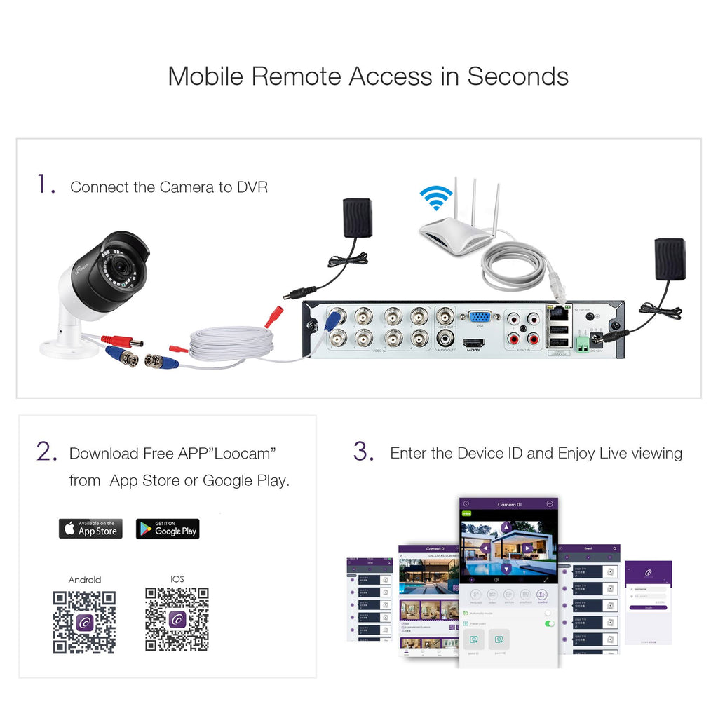 1080p 4-Ch HD-TVI Security Camera System DVR Kit F723