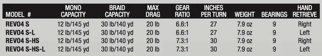 Low Profile Baitcast Fishing Reel M26818