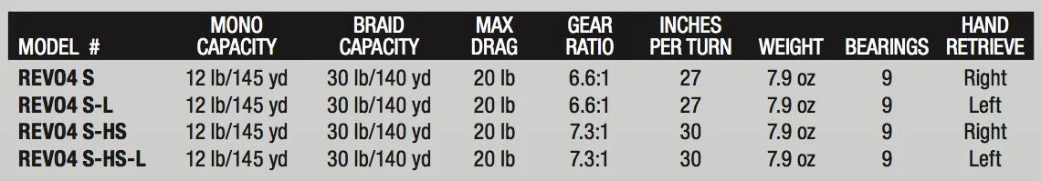 Low Profile Baitcast Fishing Reel M26818