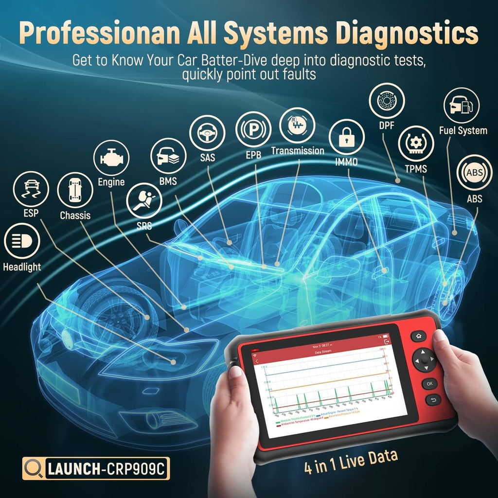 OBD2 Scanner with 26 Reset F609