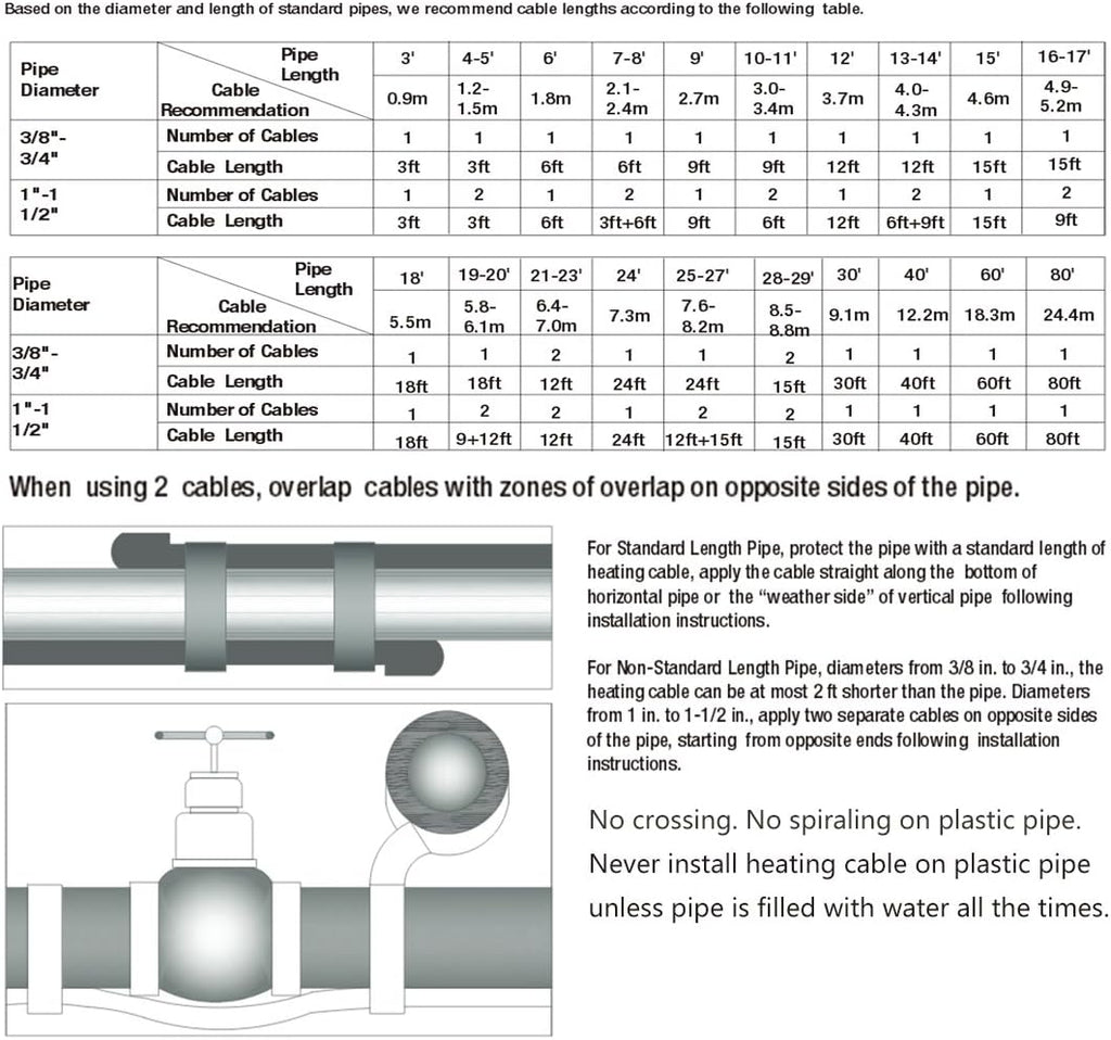 Pipe Heating Cable with Built-in Thermostat Pack of 2 P326989