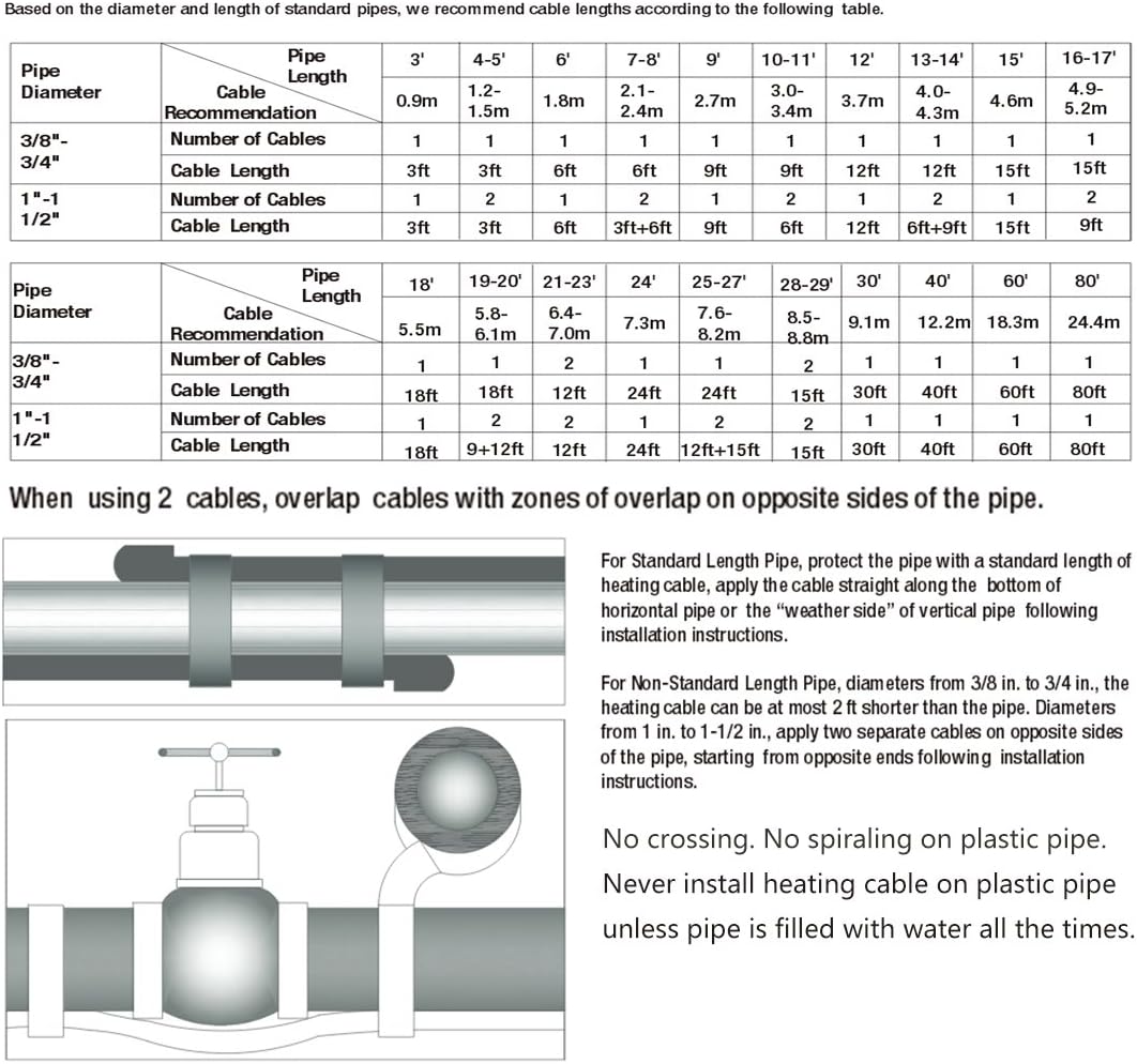 Pipe Heating Cable with Built-in Thermostat Pack of 2 P326989