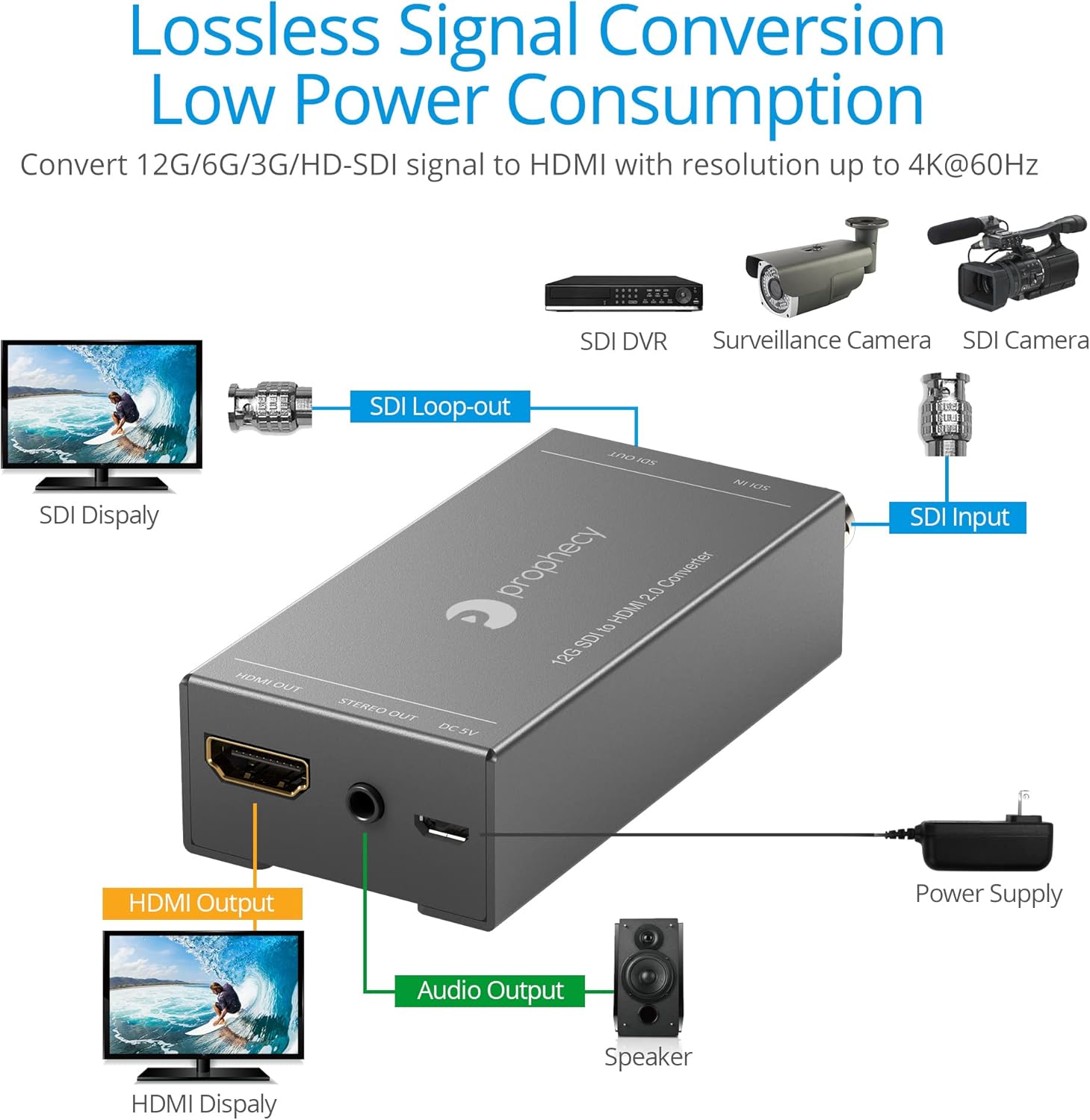 12G SDI to HDMI 2.0 Converter with Audio Q264151