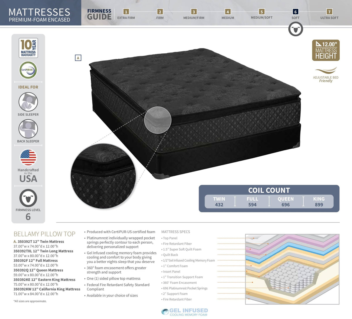Twin XL Mattress Black R459