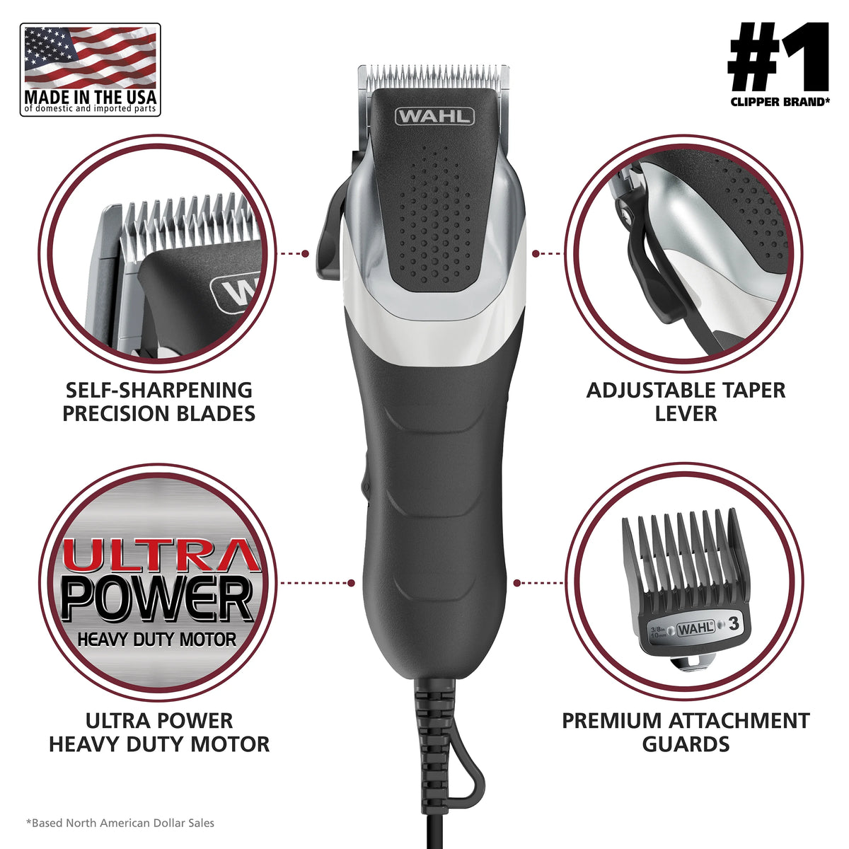 Corded Clipper Haircutting Kit A985322